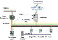 Komunikasi kabel RS485 AMI solusi untuk bangunan bertingkat multi-tempat tinggal