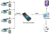 Solusi Terpadu AMI Remote Vending Billing Data Appliance Control Rf Gas Meter Auto Top - Up