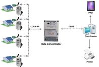 RF-Lora Solusi AMI GPRS Integrasi Program Koleksi Cerdas Konsentrator Data Nirkabel